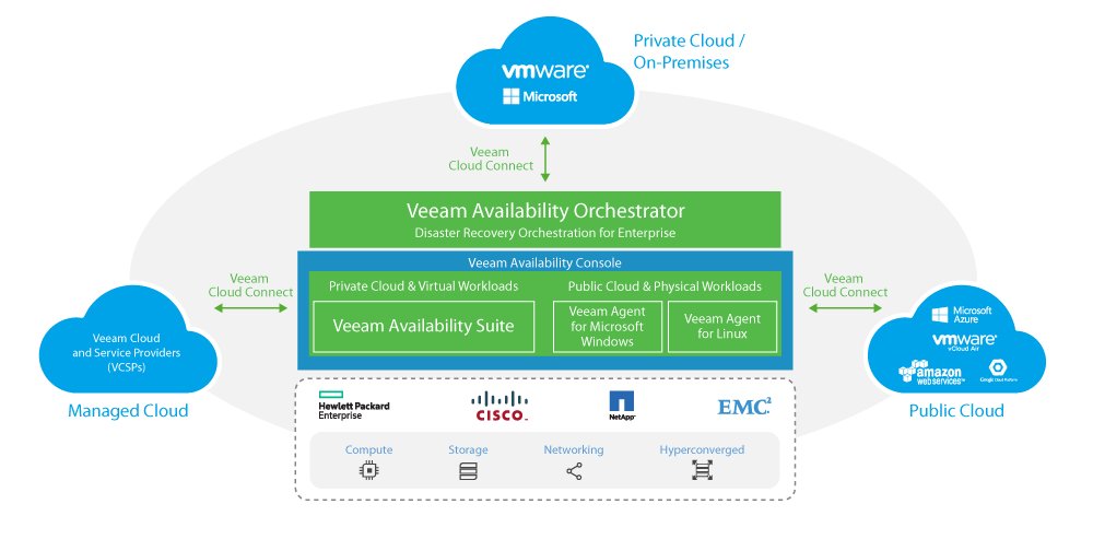 NEW Veeam Agent cho Microsoft Windows 2.0