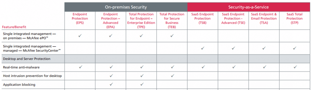 mcafee complete endpoint protection business datasheet mcafee complete endpoint protection business datasheet