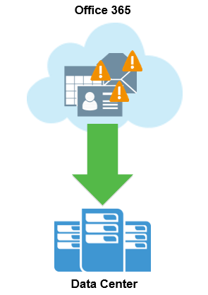 control your office365data