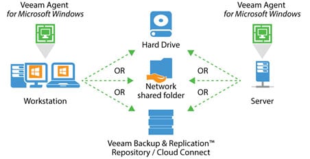 veeam agent for windows overview 1