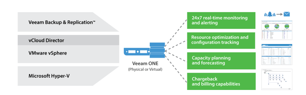 veeam one 9.5 new
