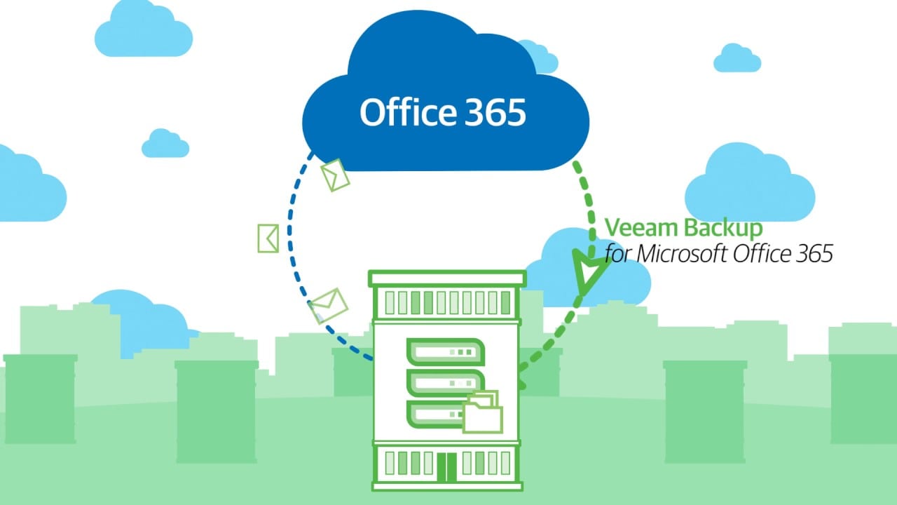 NEW Veeam Backup cho Microsoft Office 365