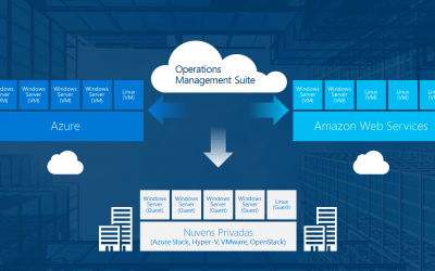 Sáng kiến tiên phong của VMware cho Digital Workspaces (Phần 1)