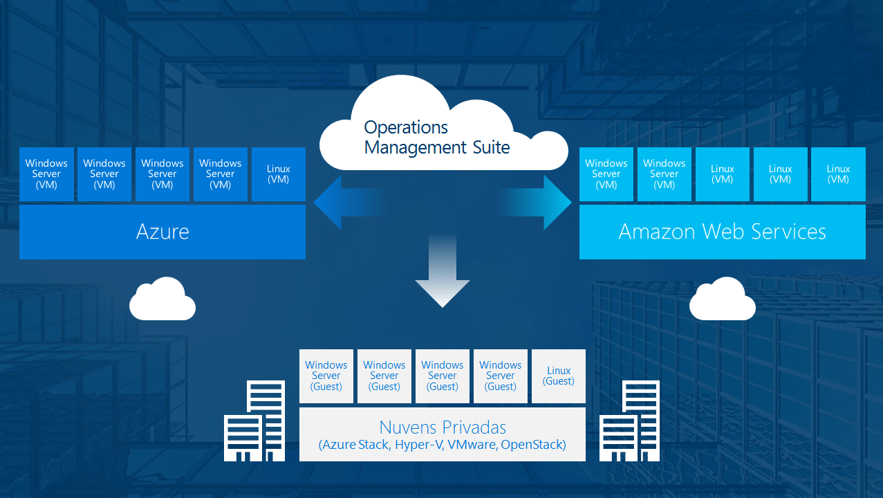 Sáng kiến tiên phong của VMware cho Digital Workspaces