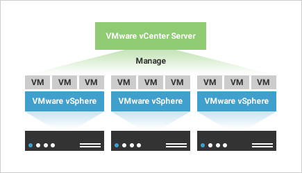 VMware vCenter Server