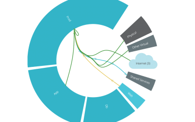 VMware vRealize Network Insight