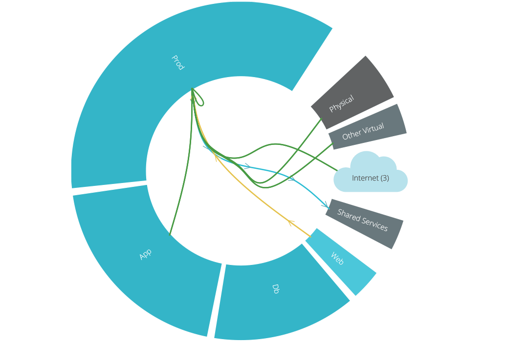 VMware vRealize Network Insight