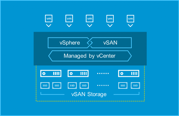 Cơ quan Hệ thống Thông tin Quốc phòng sử dụng nền tảng VMware vSAN Hyper-Converged