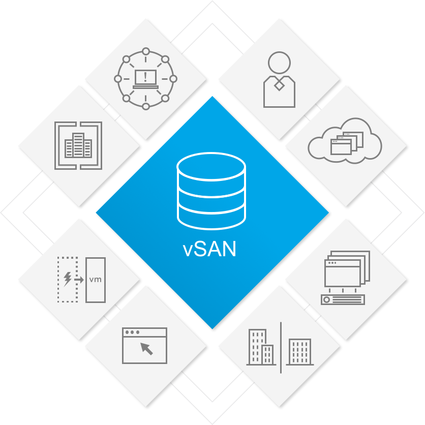 VMware vSAN