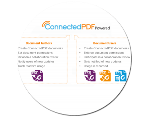 ConnectedPDF là PDF thế hệ kế tiếp cho thế giới kết nối
