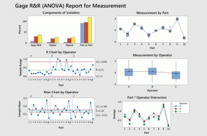 Minitab cung cấp các công cụ bạn cần để biến đổi dữ liệu của bạn thành các giải pháp