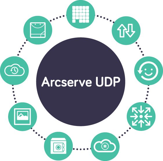 Arcserve phá vỡ các rào cản về đám mây