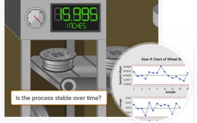 Minitab giúp các học viên Lean Six Sigma của Medtronic có được sự hiểu biết tốt về thống kê