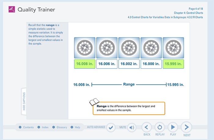 Các học viên Lean Six Sigma của Medtronic có được sự hiểu biết tốt về thống kê