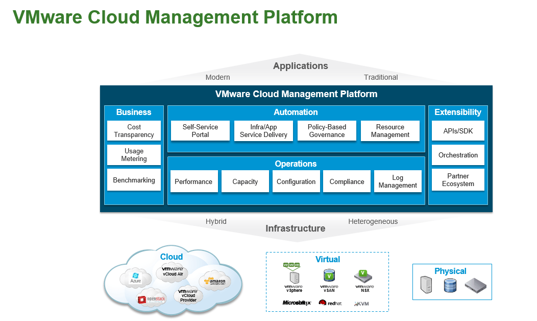 VMware giúp khách hàng tối đa hoá đầu tư vào đám mây
