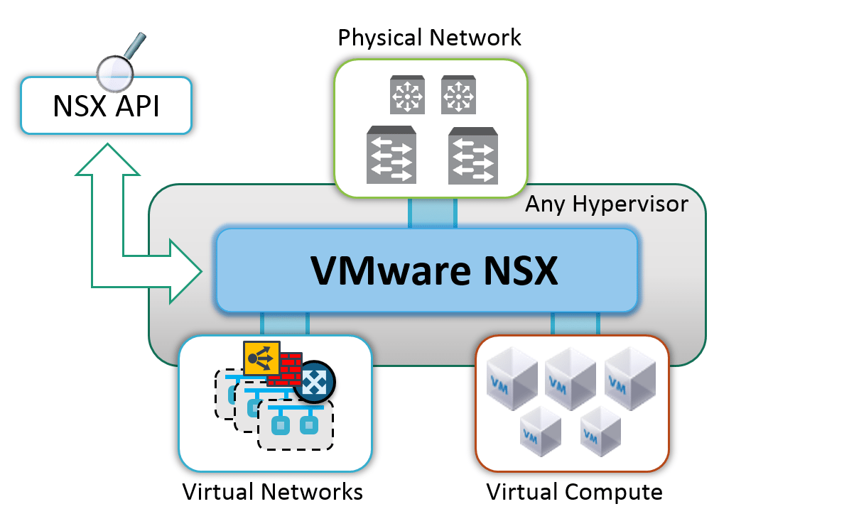 VMware NSX đáp ứng các tiêu chuẩn an ninh chính phủ