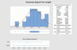 Minitab cung cấp các công cụ bạn cần để biến đổi dữ liệu của bạn thành các giải pháp