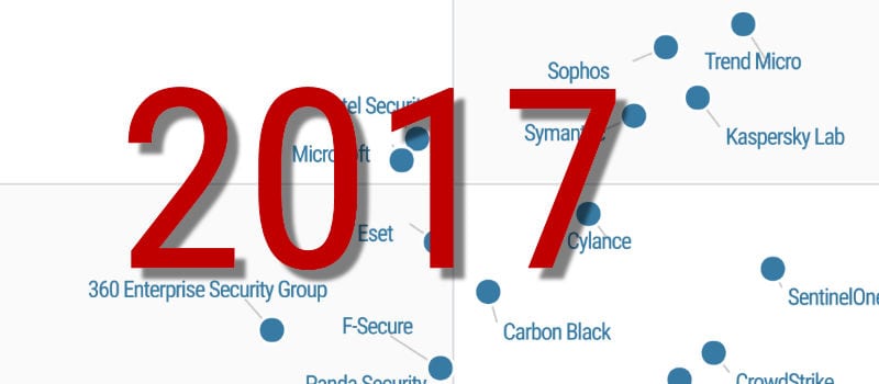 Symantec Endpoint Detection and Response