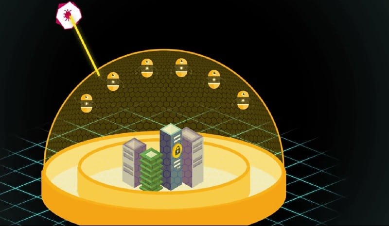 Symantec Data Center Security