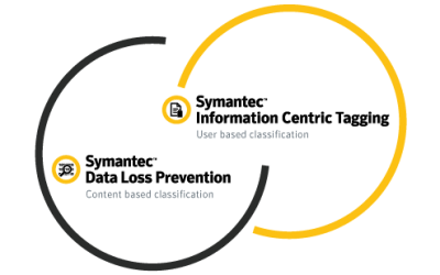 Symantec Data Loss Prevention