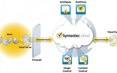 Symantec Email Security.cloud