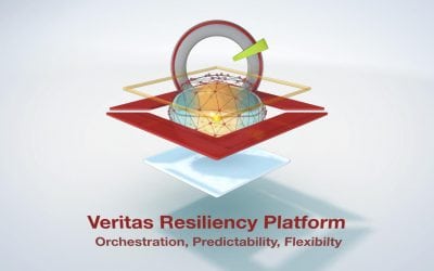 Veritas Resiliency Platform