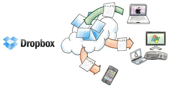 PACISOFT cung cấp và phân phối phần mềm Dropbox