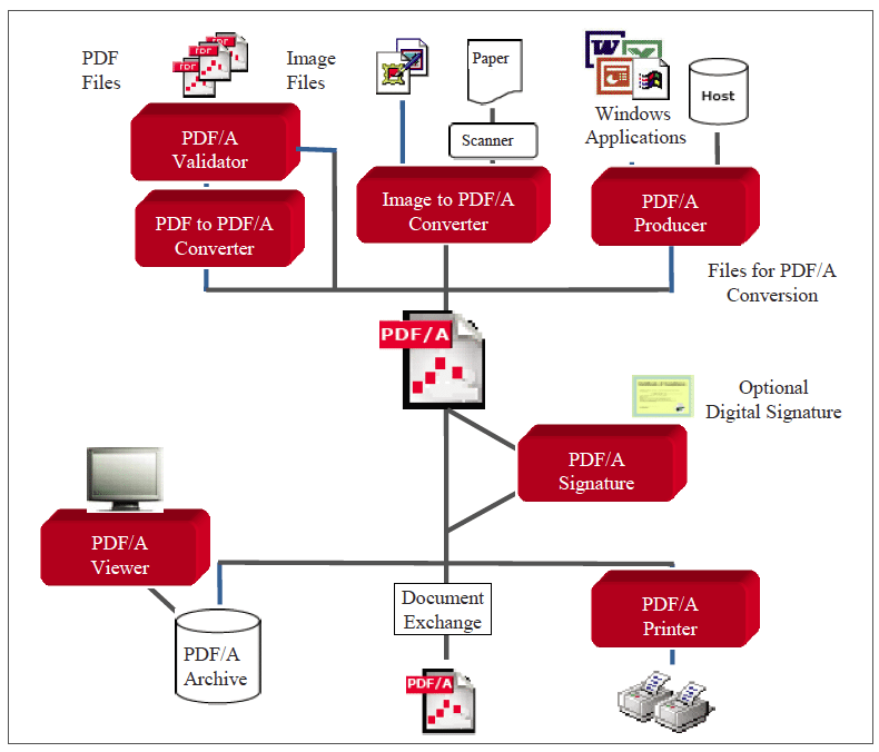 Foxit PDF Compressor  tối ưu hóa lại các tính năng