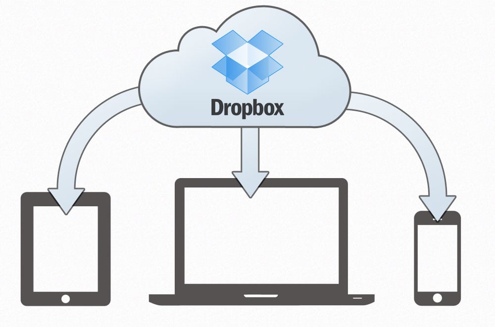 PACISOFT cung cấp và phân phối phần mềm Dropbox