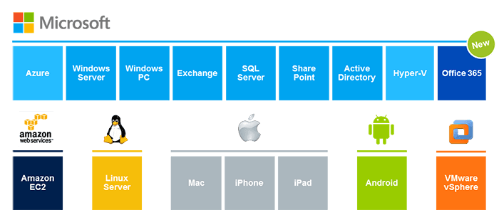 acronis backup 12