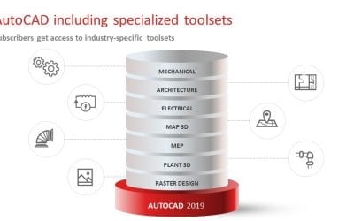 7 bộ công cụ chuyên nghành tối ưu năng suất làm việc của AutoCAD và AutoCAD LT 2019