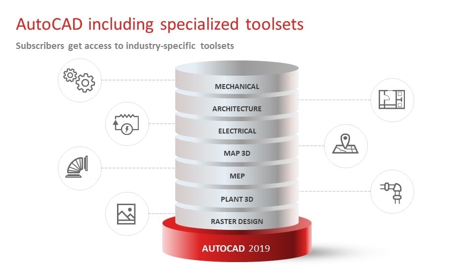 7 bộ công cụ chuyên nghành tối ưu năng suất làm việc của AutoCAD và AutoCAD LT 2019