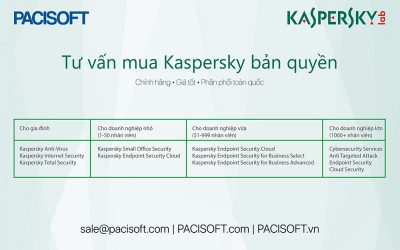 Tư vấn mua Kaspersky bản quyền