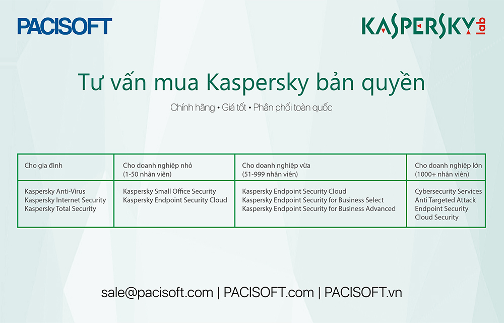 Tư vấn mua Kaspersky bản quyền