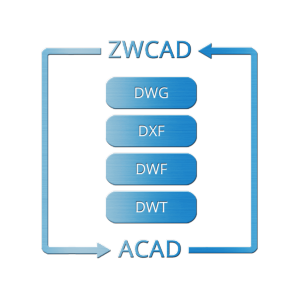 tư vấn mua phần mềm zwcad bản quyền