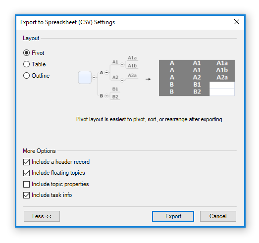 su dung mindmanager