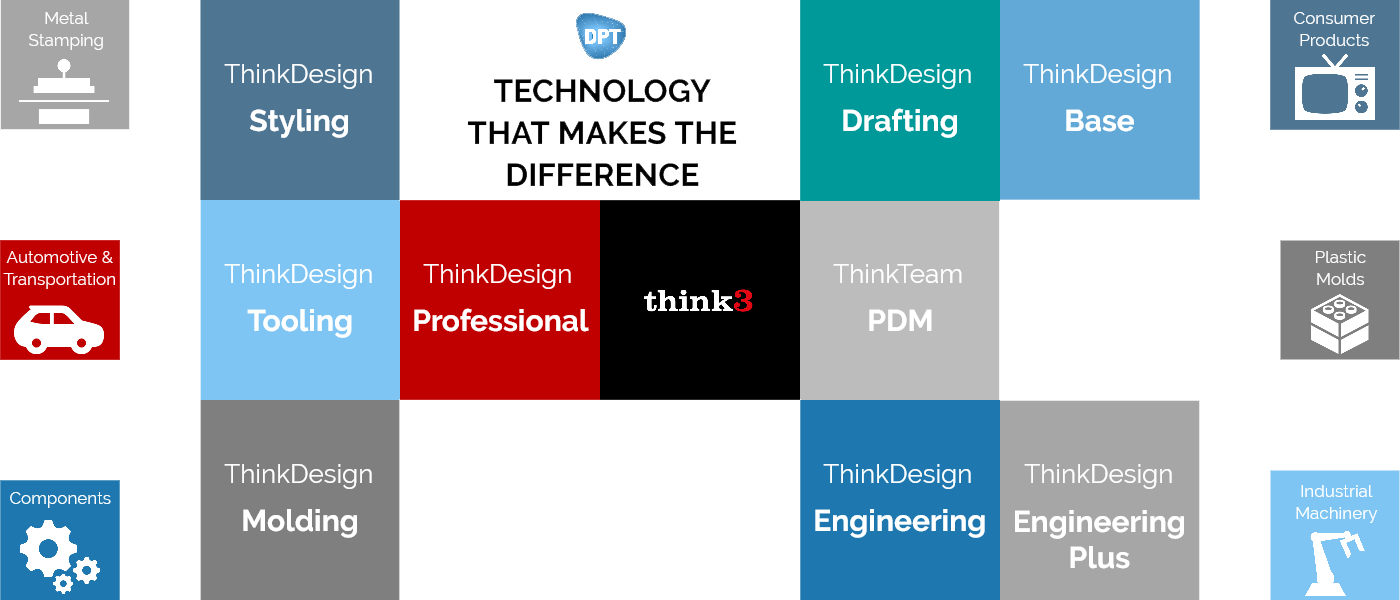 tư vấn mua phần mềm thinkdesign bản quyền