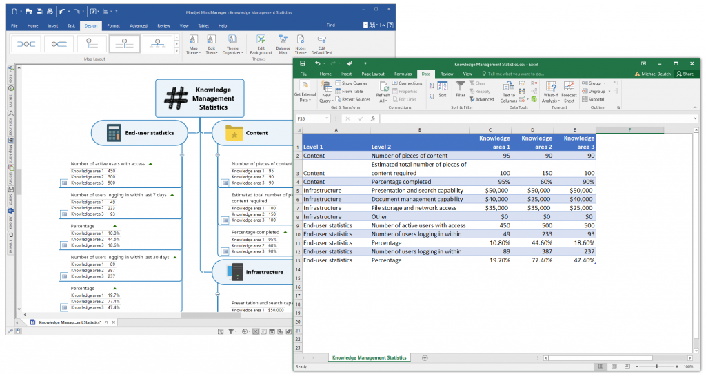 su dung mindmanager