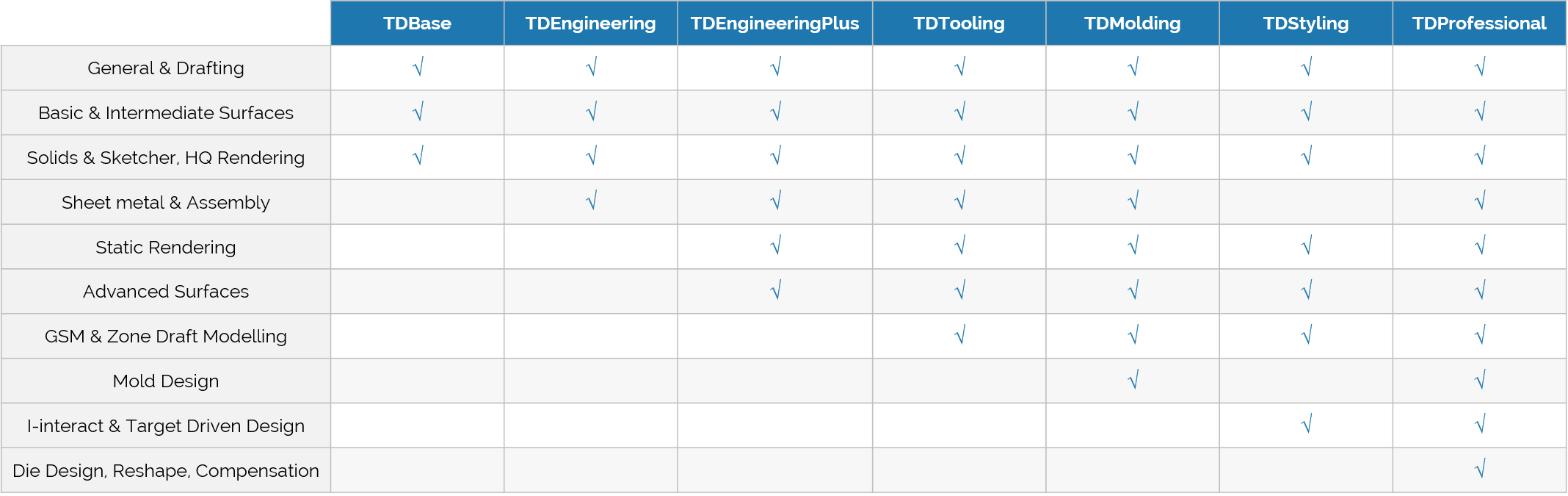 tư vấn mua phần mềm thinkdesign bản quyền