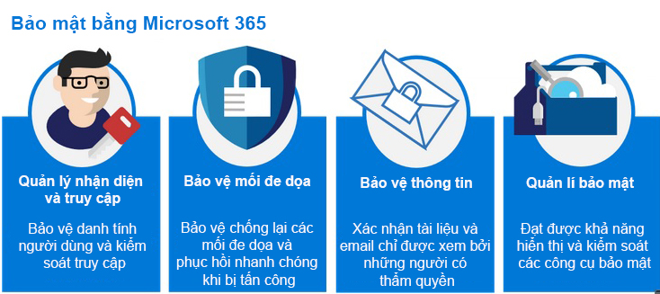 Microsoft 365: Bảo mật dữ liệu thông minh