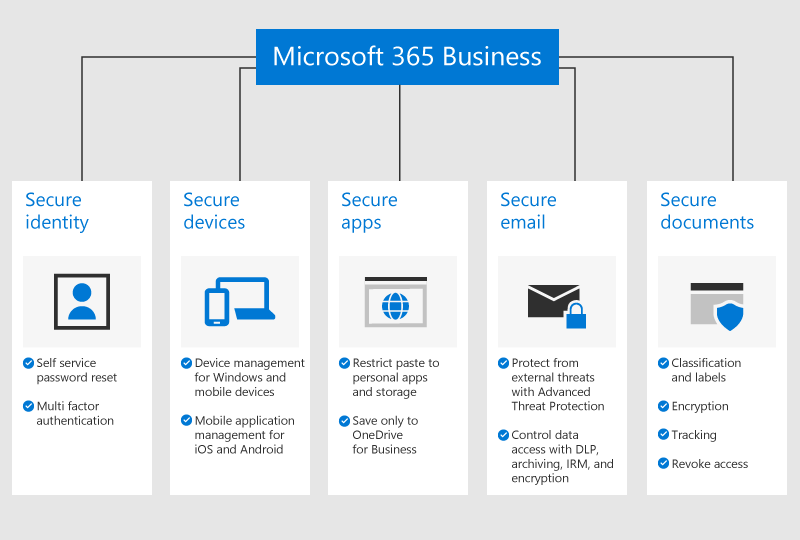 So sánh Microsoft 365 và Office 365