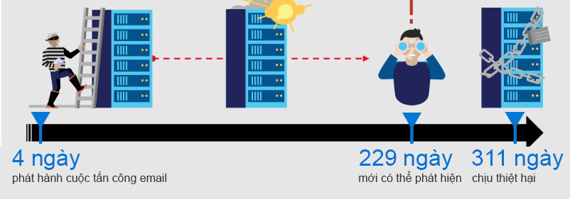 Microsoft 365: Bảo mật dữ liệu thông minh