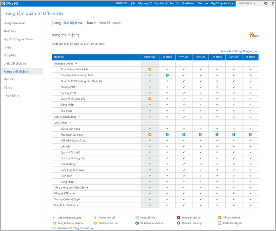 trung tâm quản trị office 365