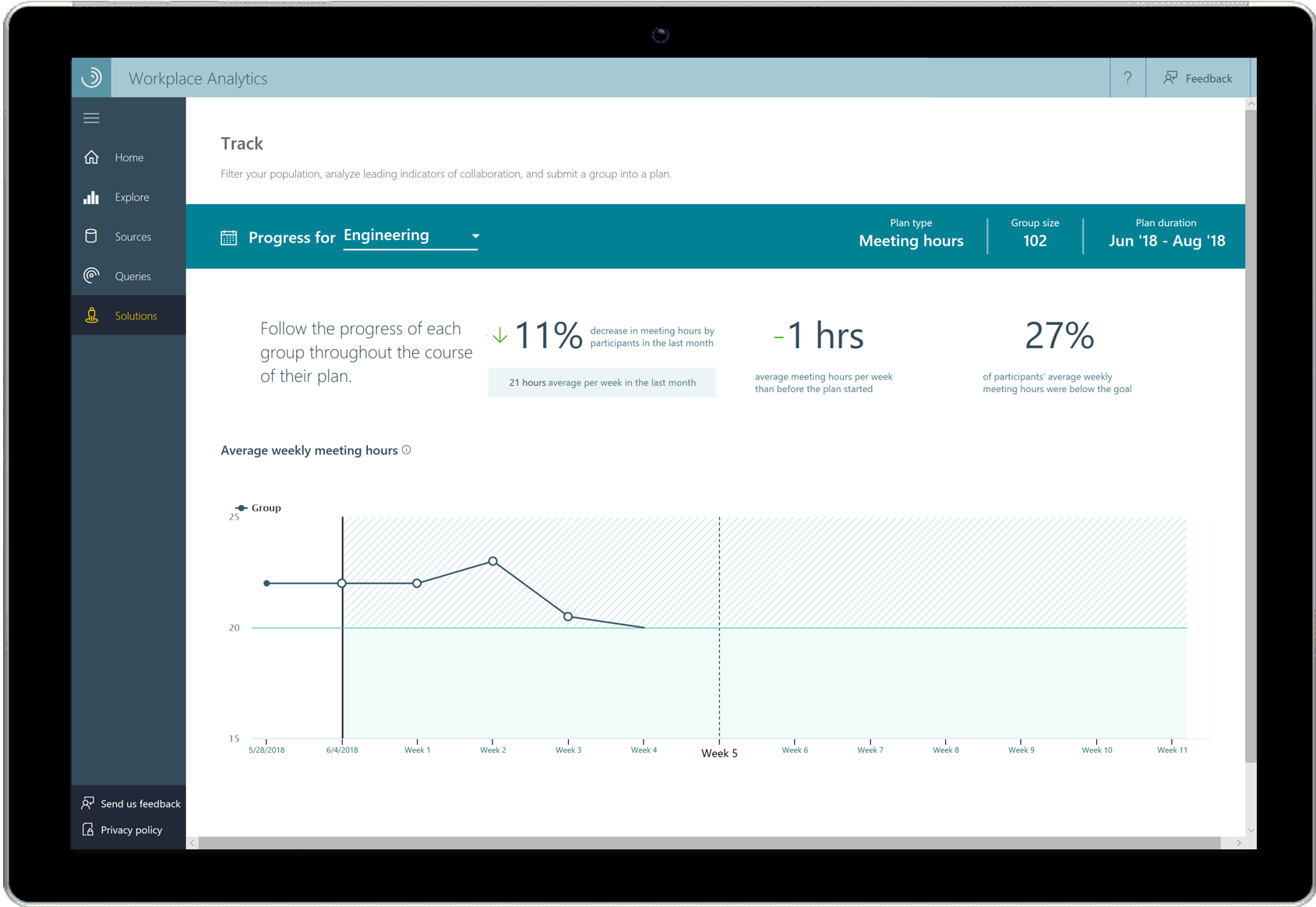 analytics solution