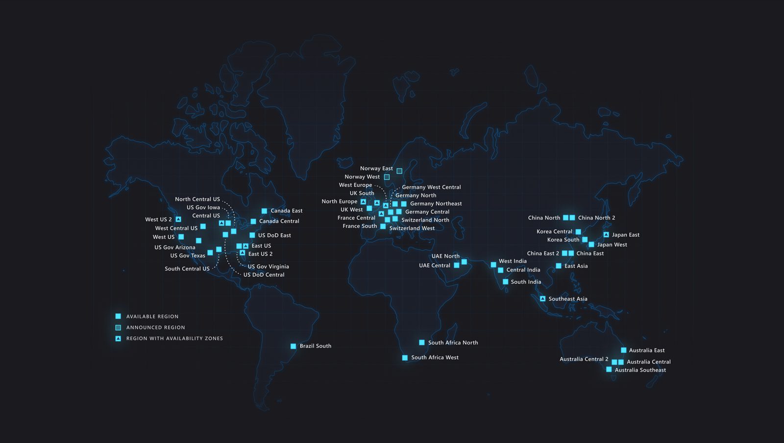 triển khai microsoft azure