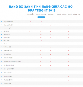 BẢNG SO SÁNH TÍNH NĂNG GIỮA CÁC GÓI DRAFTSIGHT 2019
