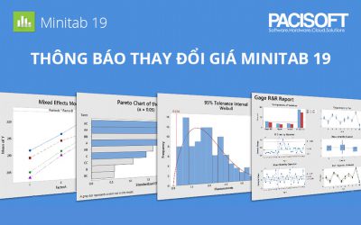 Thông báo thay đổi giá Minitab 19