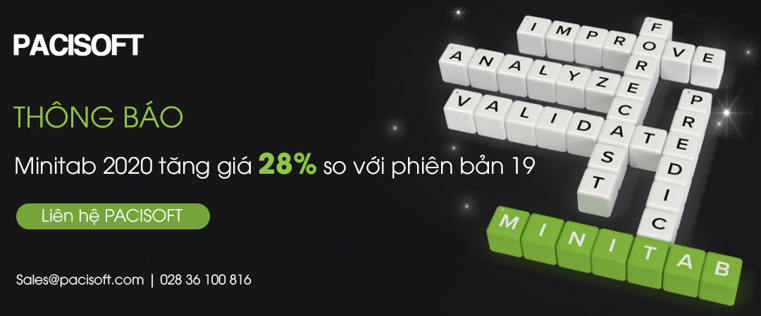 Thông báo bản quyền Minitab 2020 tăng giá 28% so với phiên bản 19