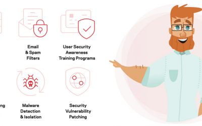 [Veritas Webinar] Bảo vệ chống lại Ransomware