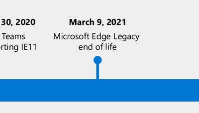 Microsoft sẽ không còn hỗ trợ Internet Explorer 11 và Edge Legacy